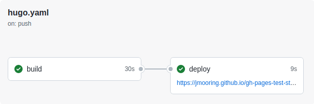 GitHub Pages settings 05