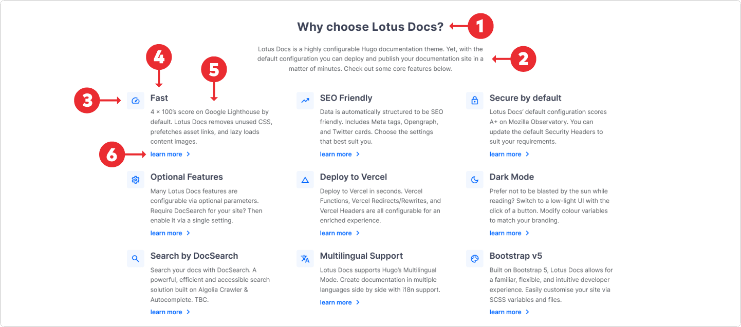 Lotus Docs Landing Page Feature Grid Section Diagram