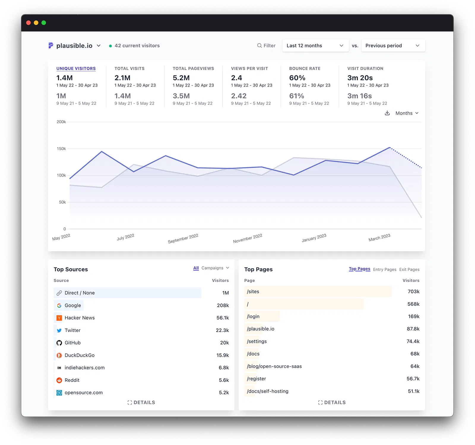 Plausible Analytics Dashboard Screenshot